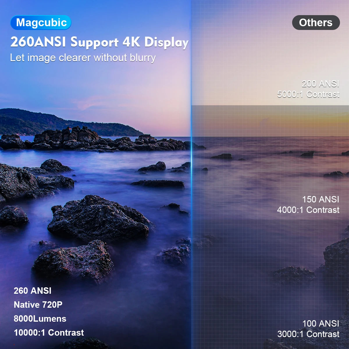 بروجيكتر 4K 260 انسي محمول مع نظام تشغيل اندرويد بروجيكتر 4K 260 انسي محمول مع نظام تشغيل اندرويد